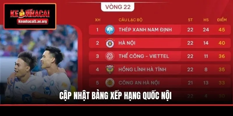 Cập nhật bảng xếp hạng cho giải quốc tế