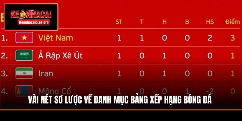 Vài nét sơ lược về danh mục bảng xếp hạng bóng đá